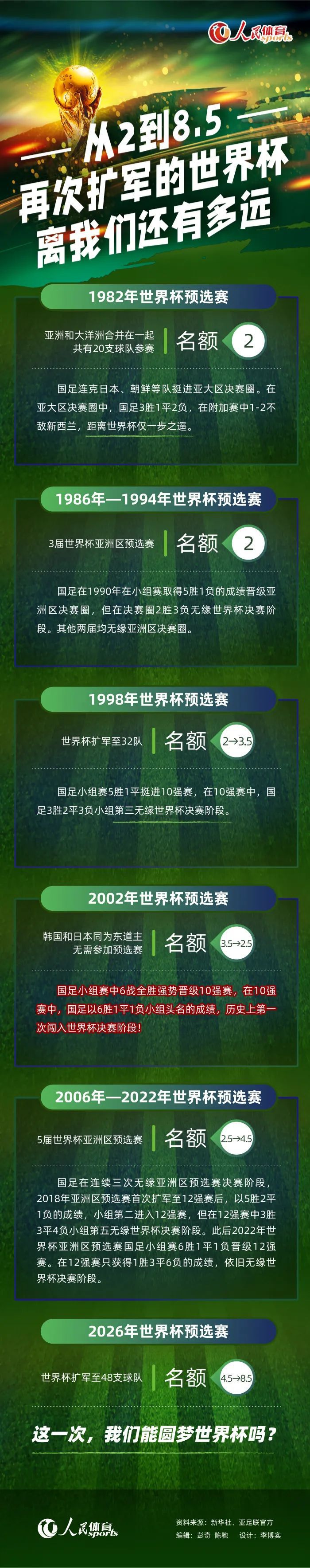 上半场阿约塞-佩雷斯禁区调整劲射高出球门，萨维奥造点，多夫比克操刀点射命中打破场上僵局，下半场萨维奥左路一脚劲射高出球门，佩泽拉外围抢射破门将比分绝平，随即全场战罢，最终比分1-1。